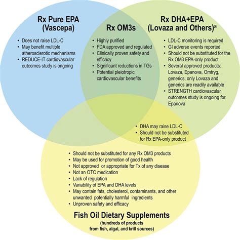 omega 3 vs ethyl esters.